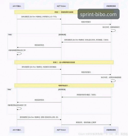 必博体育安全吗iOS版 必博体育官网iOS版安全检测与操作教程:数据同步全解析